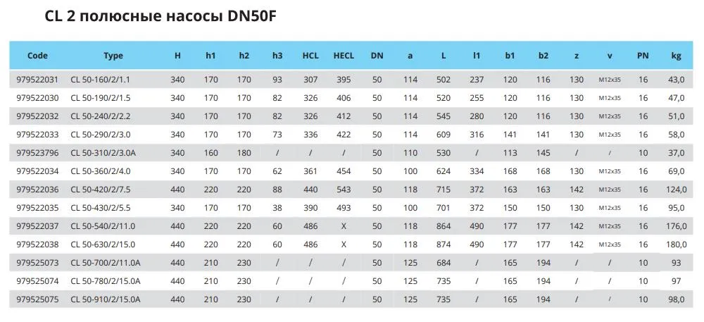 Габаритные размеры DN50F