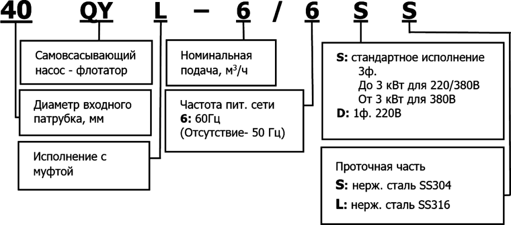Маркировка
