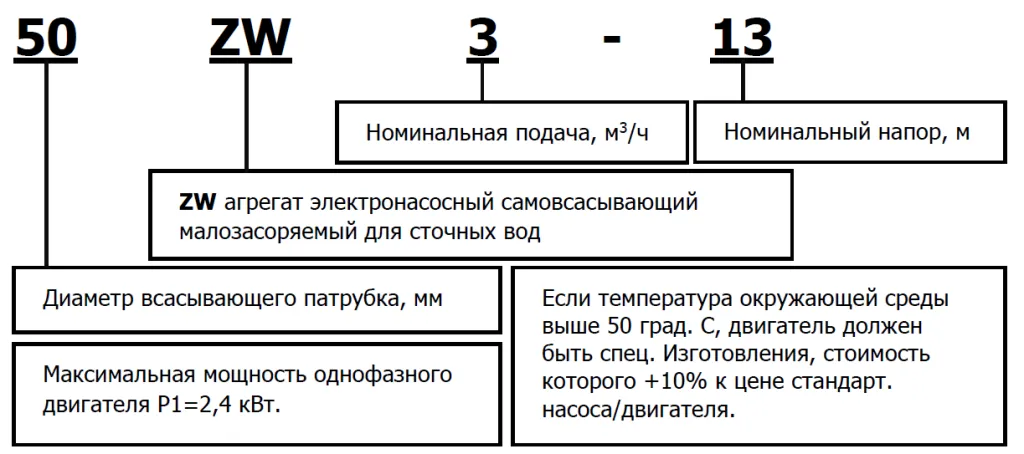 Маркировка
