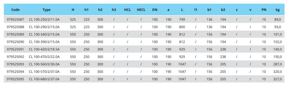 Габаритные размеры DN100F