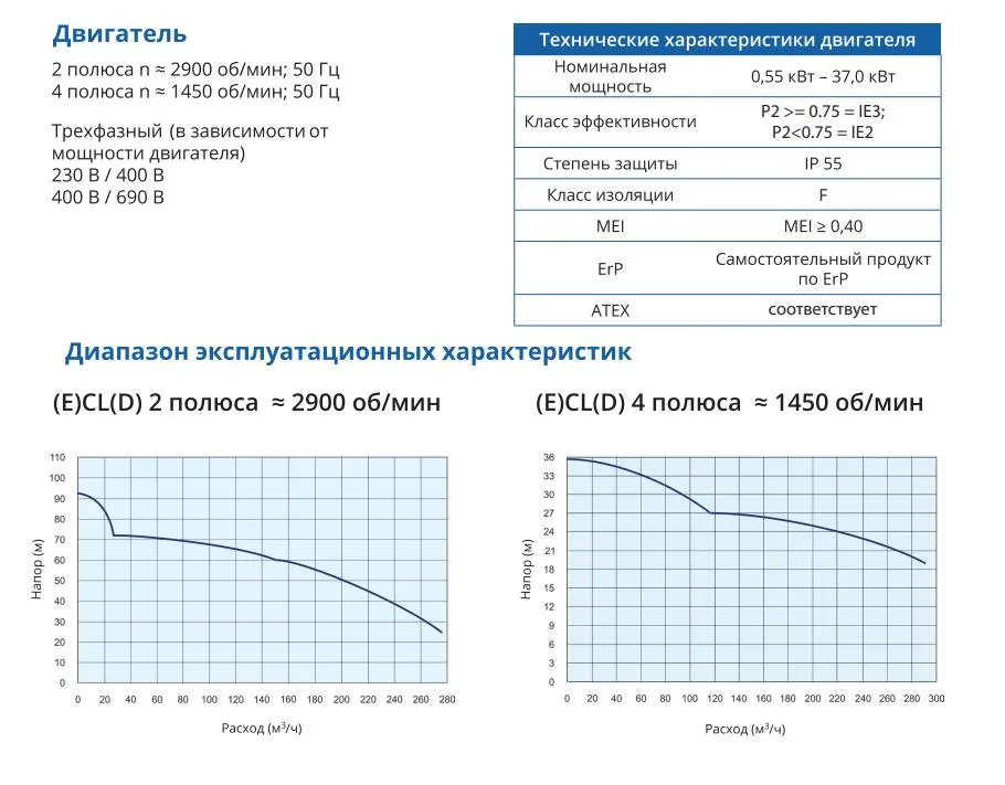Характеристики